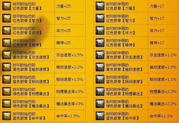 DNF装备徽章颜色解析与升级方法全攻略