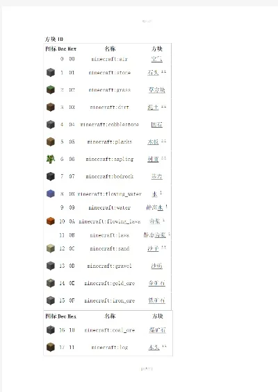 Minecraft物品代码大全解析