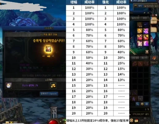 DNF 100级增幅力量与提升攻略解析