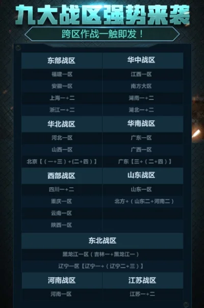 CF战区划分与移动专区介绍