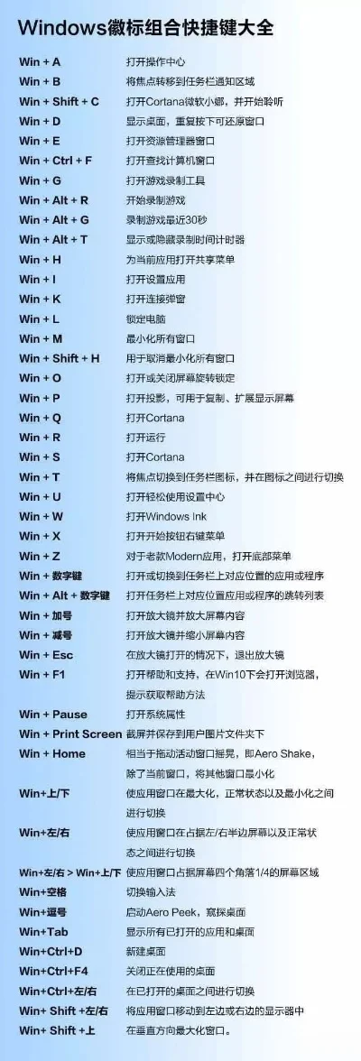 Alt+F4 快捷键详解与使用方法