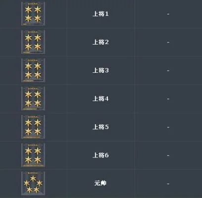 CF元帅等级体系解析与晋升攻略
