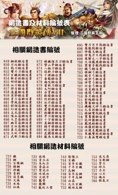 2025年三国群英传秘籍7秘籍神器　三国群英传秘籍大全7