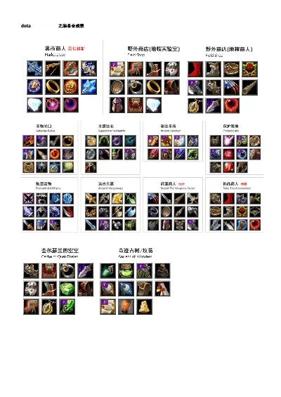 dota新手通用出装　dota新手出装攻略 doc
