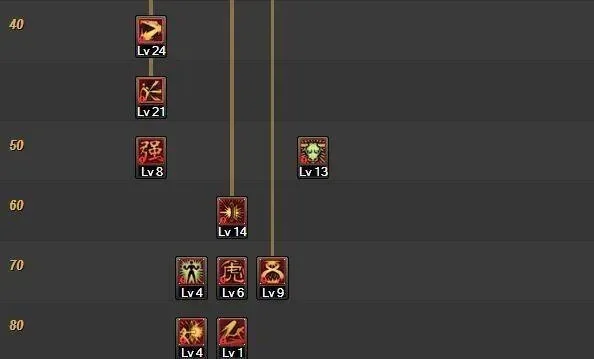 dnf武神加点60版本　dnf60级武神加点