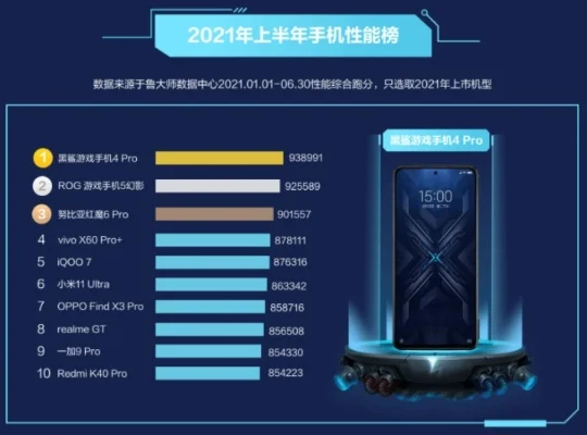 2025年全民屏游戏手机排行榜　2025年全民屏游戏手机排行榜最新