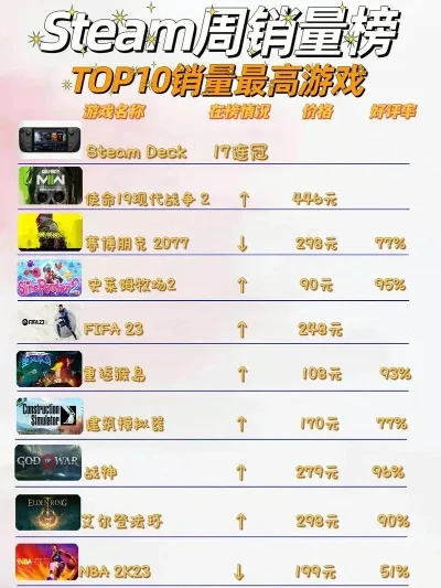 主机游戏单人推荐排行榜