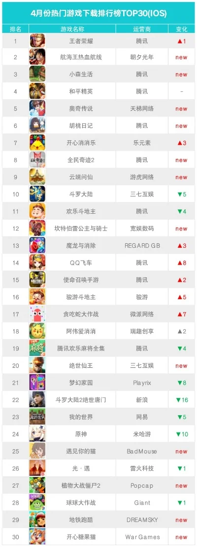 2025年app卡牌游戏排行榜　卡牌类游戏app