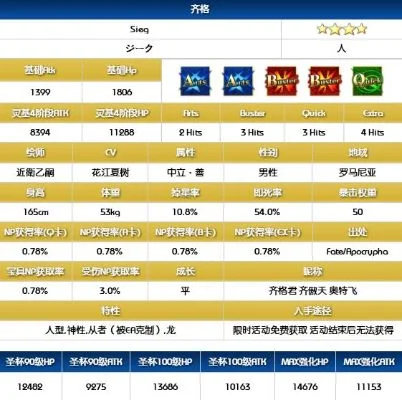 fgo活动高难攻略　fgowiki活动攻略