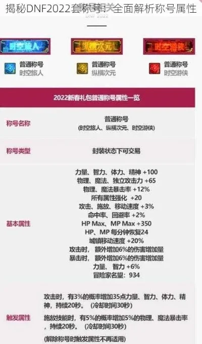 2025年dnf称号在哪里获得　dnf21年称号和20年称号