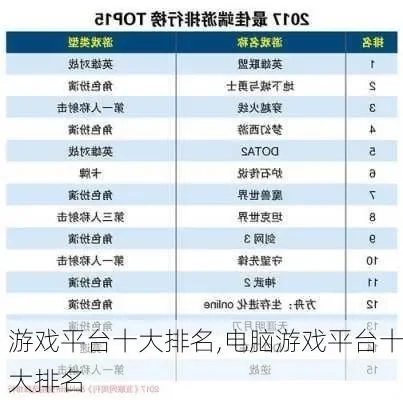 2025年电脑游戏排行榜20年　2020年的电脑游戏排行榜