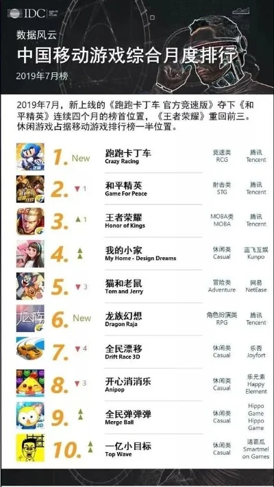 搜狐手游游戏排行榜　搜狐手游游戏排行榜在哪看