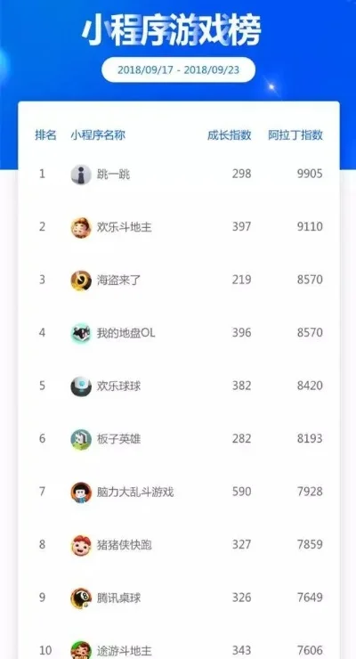 小游戏热点榜排行榜　小游戏热点榜排行榜最新