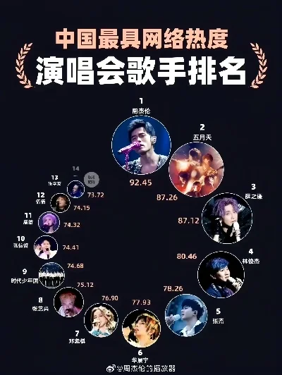 十大打游戏必听歌手排名　十大打游戏必听歌手排名榜