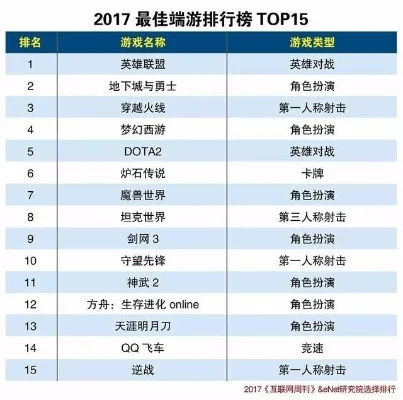 单机端游推荐游戏排行榜　单机端游推荐游戏排行榜前十名