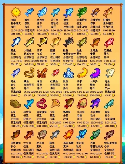 星露谷物语哪些鱼要留　星露谷物语鱼需要留吗