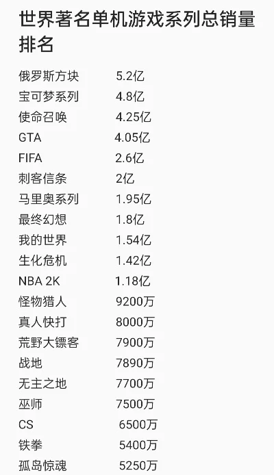 全世界单机游戏排行榜　全世界单机游戏排行榜前十名