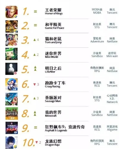 各大名人评价游戏排行榜