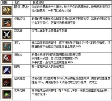 武僧职业解析：高输出、治疗与坦克机制详解