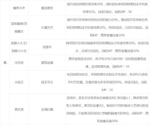 梦幻西游快速成年攻略：孩子养育指南及注意事项