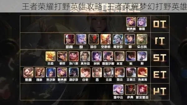 新手至高手打野英雄攻略大全