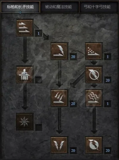 暗黑2重制版标马（Trickster）完美加点装备攻略