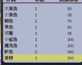 梦幻西游50级钓鱼攻略：休闲钓鱼收益两全，组队更丰富，每周四比赛赢高收益
