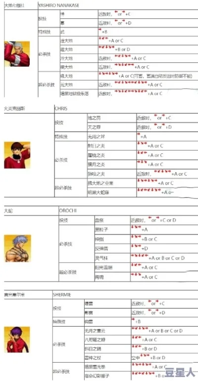 拳皇97键位配置攻略：基础与简化操作技巧