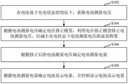 智能设备电池电量显示设置全攻略