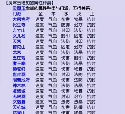 梦幻西游神器提升攻略：灵犀玉镶嵌、技能增强与五行搭配