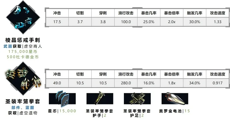 星际战甲尖幡武器性能解析及搭配攻略
