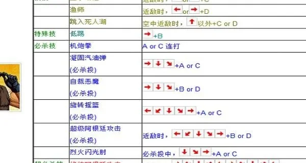 拳皇97大招攻略：能量槽要求与按键操作详解