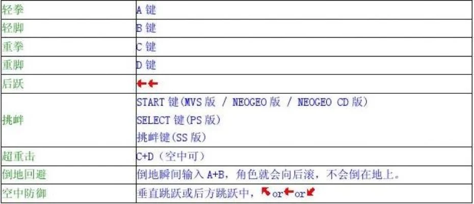 拳皇97手柄版操作攻略：出招设置与技巧解析