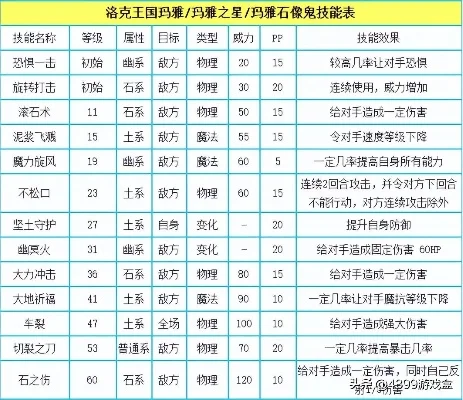 洛克王国沉香制作攻略：材料配方+成功率技巧