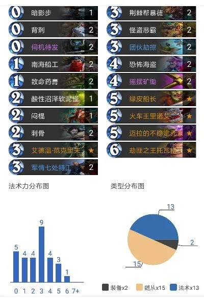 炉石传说间谍贼卡组攻略：潜行过牌，节奏掌控与关键卡牌解析