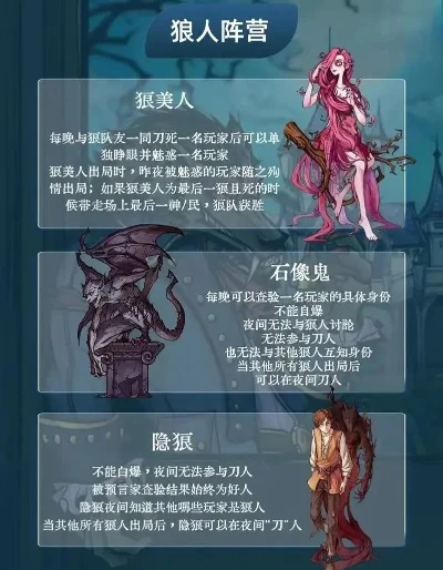狼人杀攻略：角色技能、发言技巧、策略配合提升游戏体验
