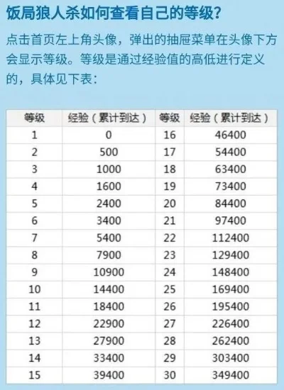 狼人杀公会快速升级攻略：高效完成任务、活动，提升等级经验