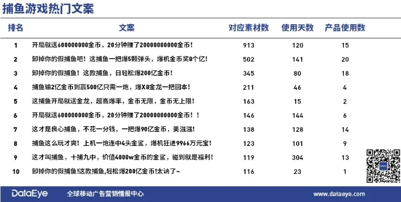 捕鱼游戏推广排行榜最新-捕鱼游戏推广排行榜