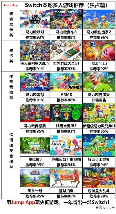 ns单机多人游戏排行榜-ns单机多人排行榜