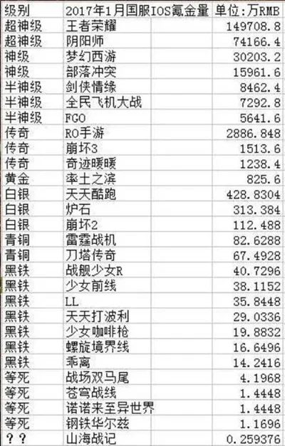 剑灵手游土豪排行榜最新-剑灵手游财富排行