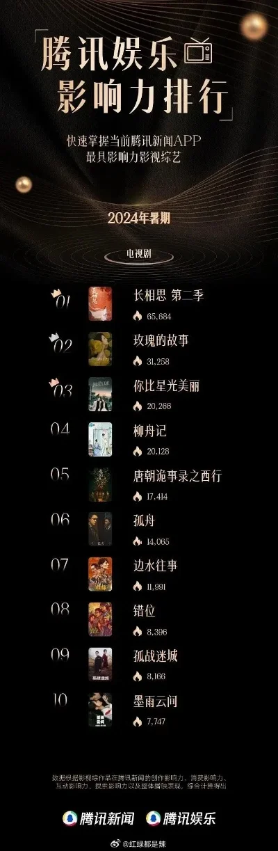 推荐最强光影游戏排行榜-光影游戏排行榜