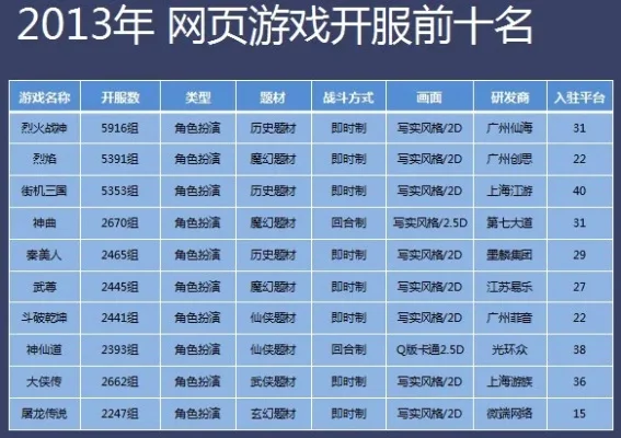 历代网页游戏排行榜最新-网页游戏经典与创新