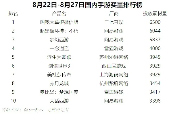 养成经营游戏排行榜手游-手游打造沉浸虚拟旅游