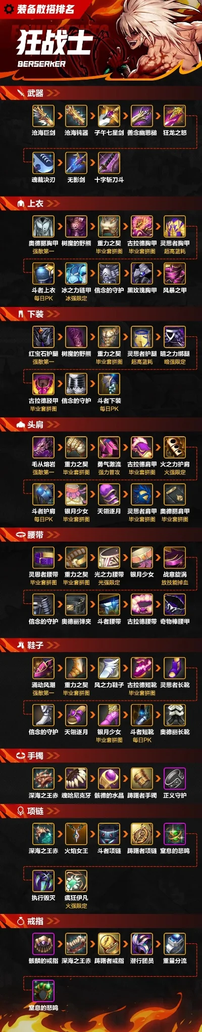 手游武器战士排行榜最新-手游武器战士排行最新