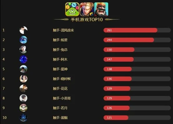 手机游戏世界人气排行榜-手机游戏人气排行榜