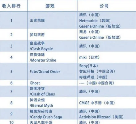 大型3a手游游戏排行榜-3A手游排行榜