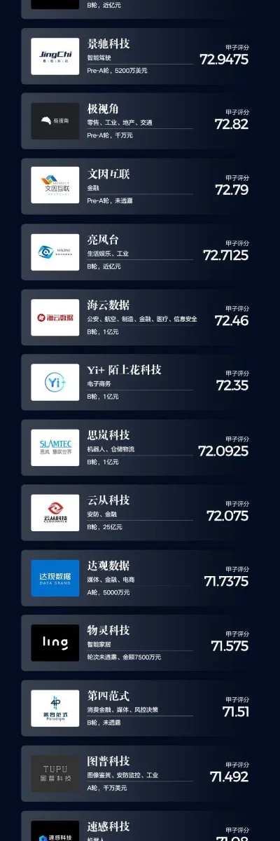 国内游戏研发团队排行榜-国内游戏研发团队排行
