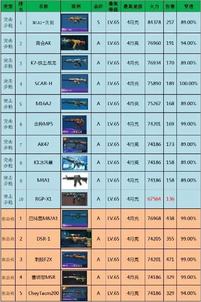 召唤手游机枪排行榜最新-手游机枪排行榜