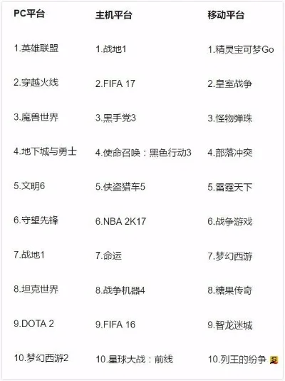 十大好玩的电脑射击手游-射击手游推荐榜单