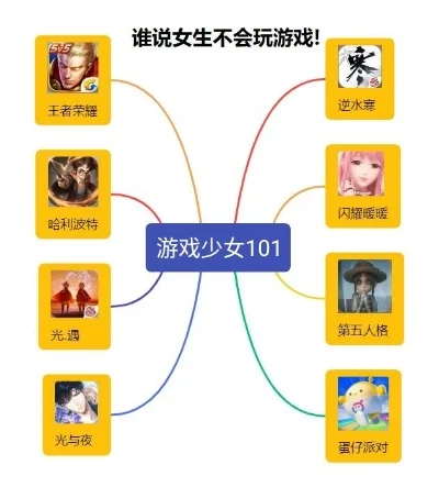 女生联机游戏手游排行榜-联机手游社交互动强